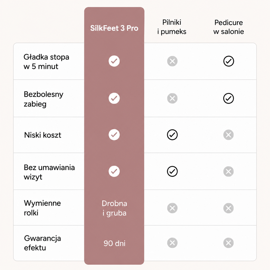 SilkFeet 3 Pro