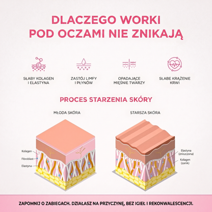 LumiEye Pro™ 2w1 - terapia czerwonym światłem + EMS na worki pod oczami
