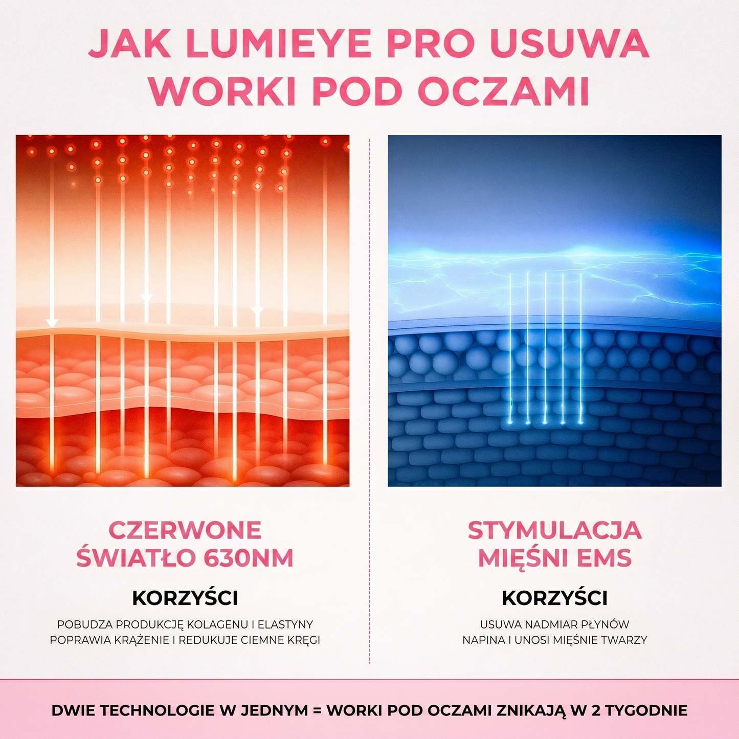 LumiEye Pro™ 2w1 - terapia czerwonym światłem + EMS na worki pod oczami