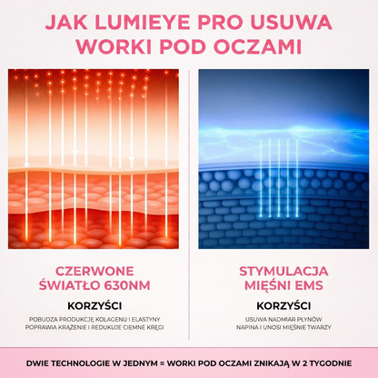 LumiEye Pro™ 2w1 - terapia czerwonym światłem + EMS na worki pod oczami